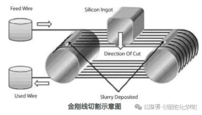 半导体碳化硅(SIC)晶圆(Wafer)切割(划片)方法的详解; - 知乎