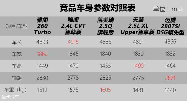 差点认不出是你爱卡试驾新一代广汽本田雅阁