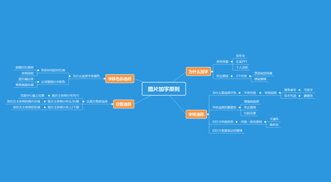 圖標