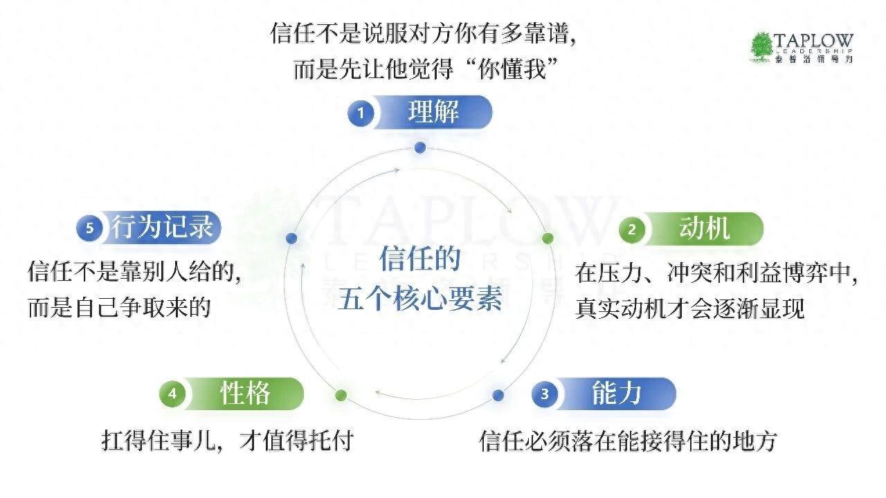 领导力是信任的成就：一套可操作的信任构建框架 - 知乎