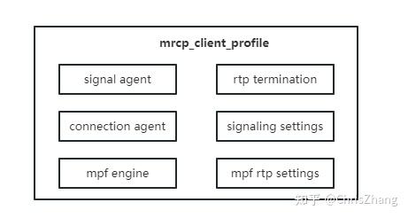 【unimrcpclient源码分析】mrcp Profile - 知乎