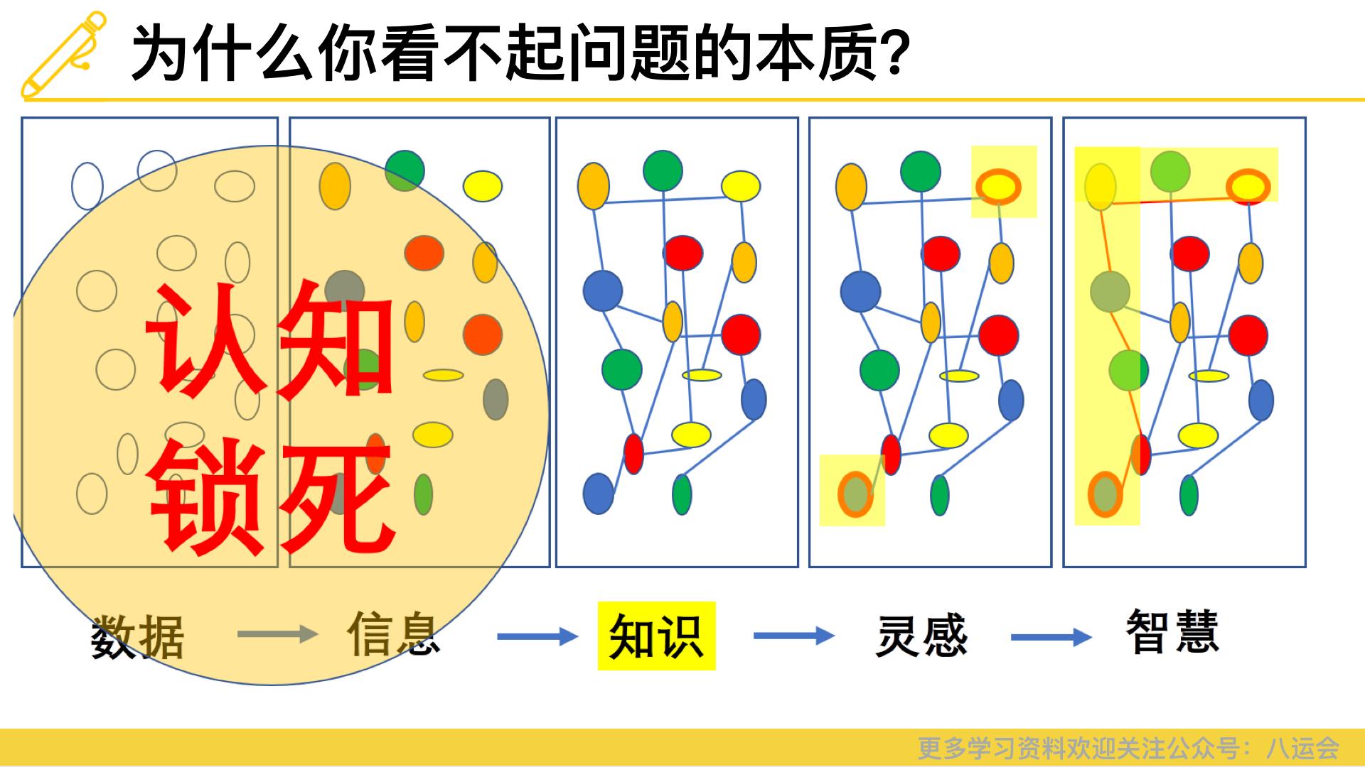 方格本要怎么用? - 知乎