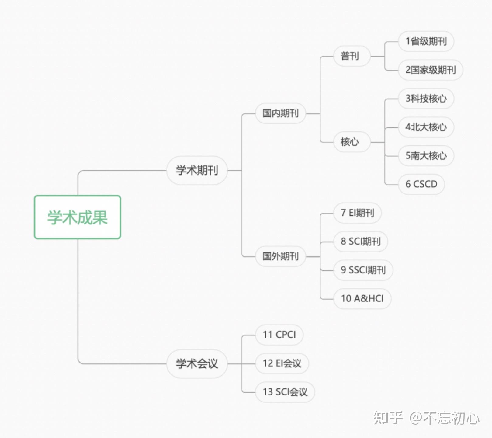 全网最全!一篇文章带你搞懂期刊分类! - 知乎