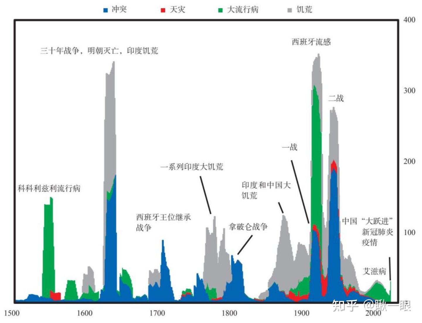 推荐一本书——《原则:应对变化中的世界秩序》 - 知乎