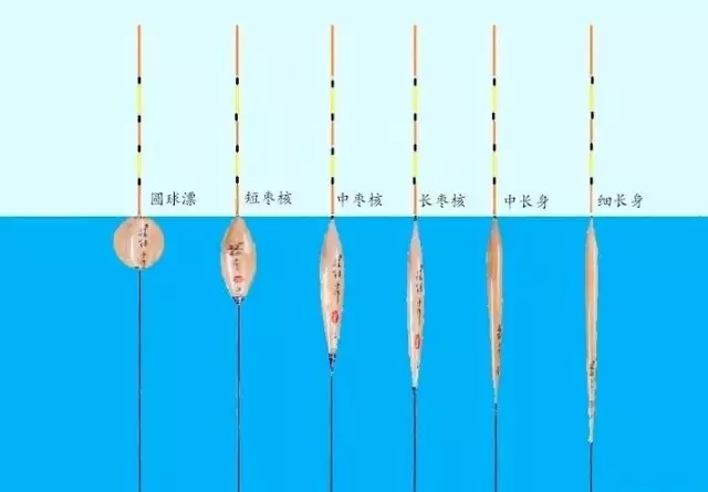 图解浮漂的奥秘，让你轻松变成老钓手（精髓）