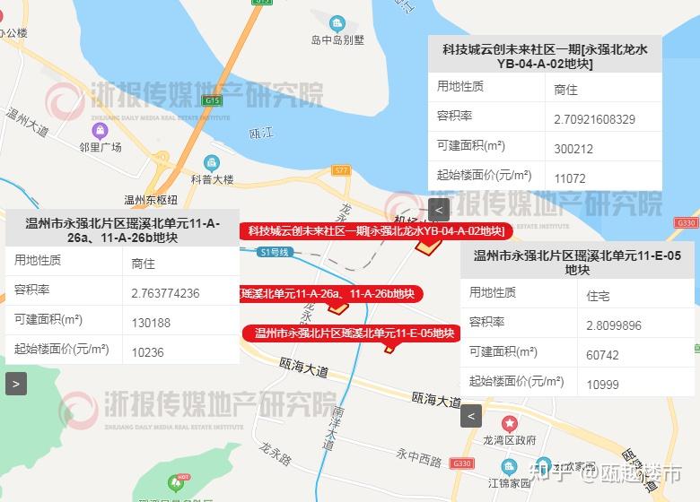 今天,温州市永强北片区瑶溪南单元12-a-05地块(位于龙湾区瑶溪街道