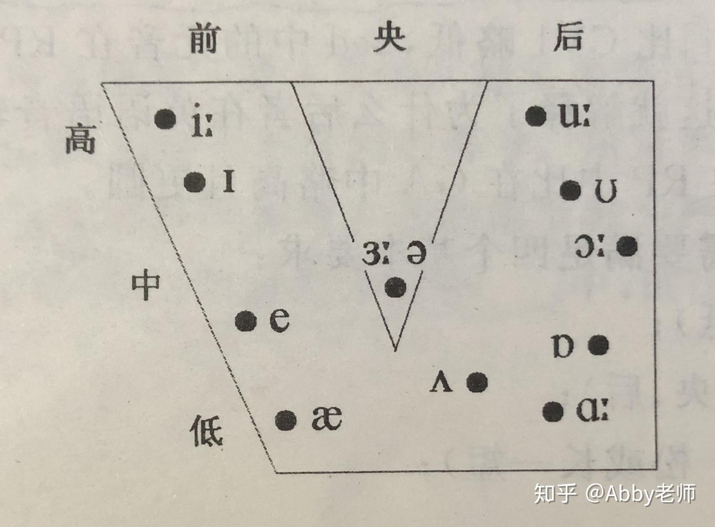 大概是最全的音标总结--元音部分 - 知乎