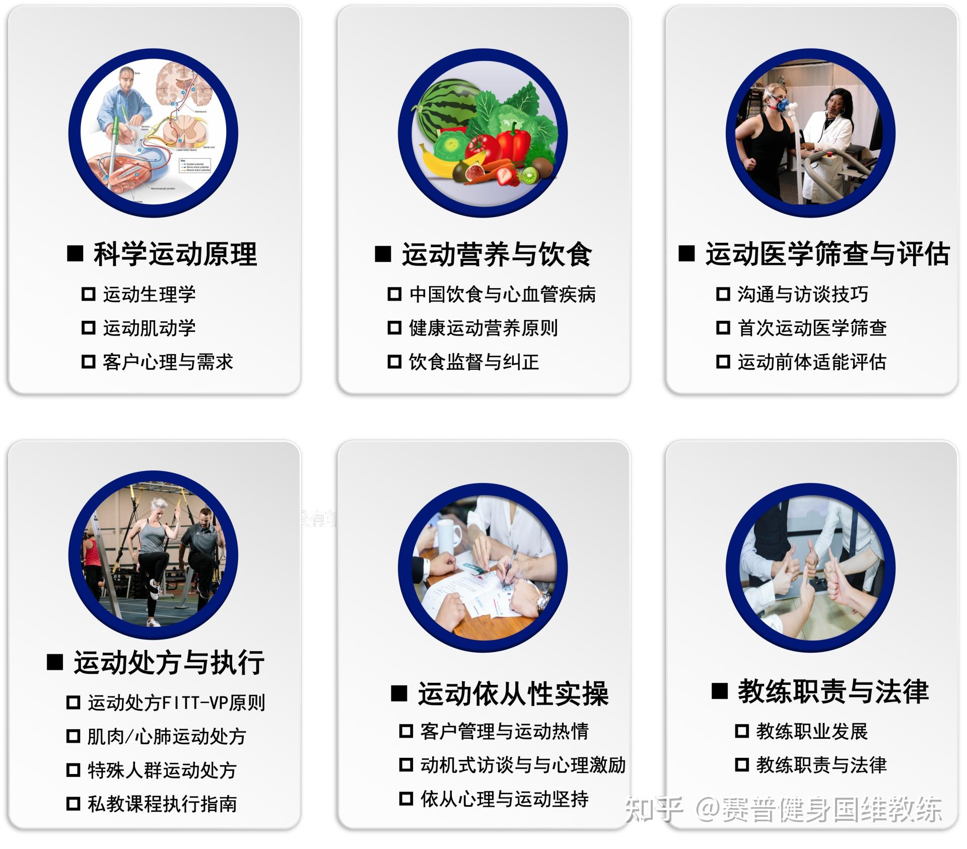 ***************acsm的权威性***************