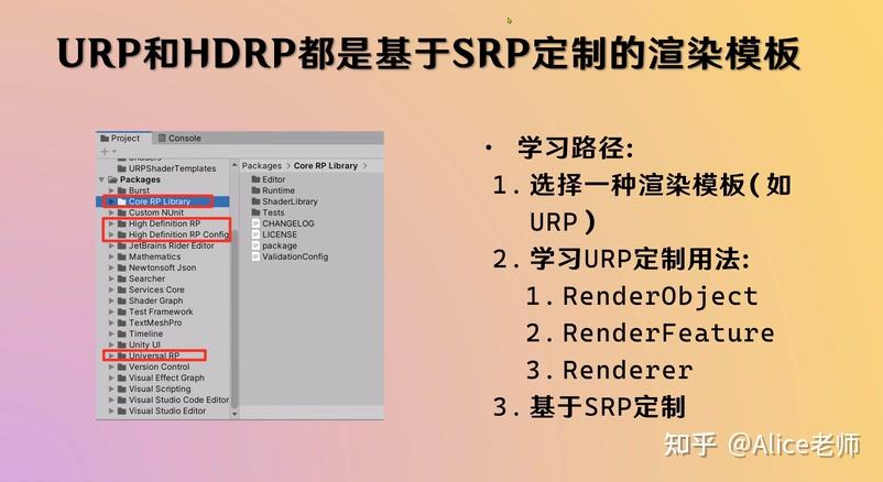 URP管线下的Shader开发01 - 知乎