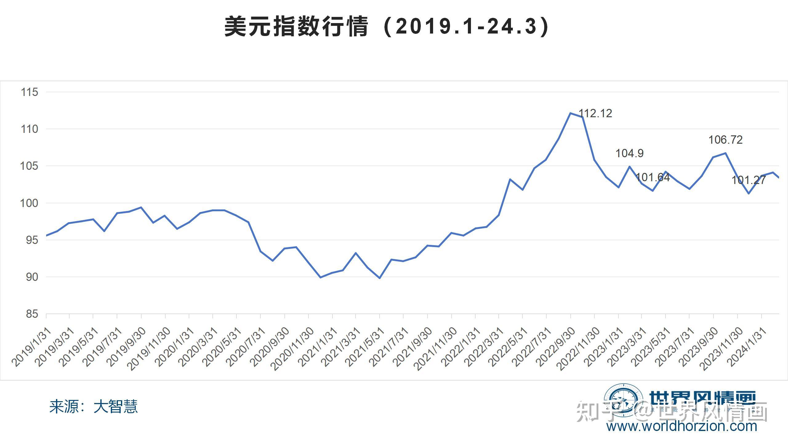 国际金价走势图图片