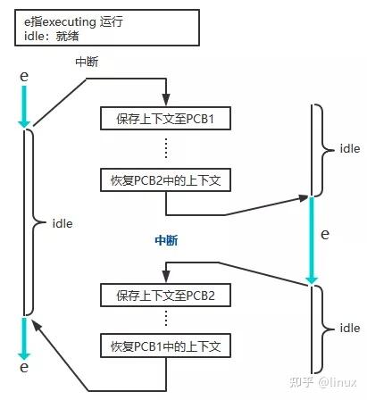 如何在Linux开发面试中有效准备和回答线程相关的问题？  第1张