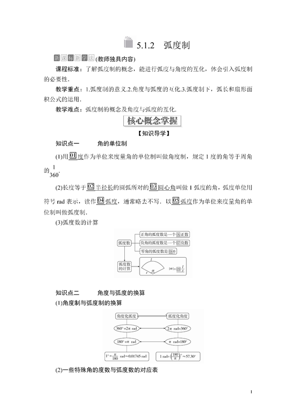 数学弧度制全部公式 三角函数的诱导公式 高中数学弧度公式