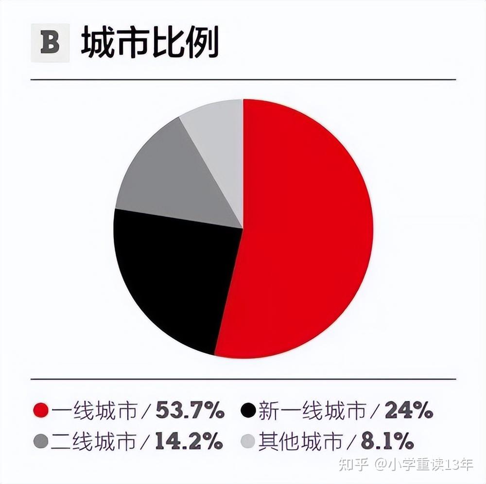 中产阶级(占有一定生产资料的阶级) - 知乎