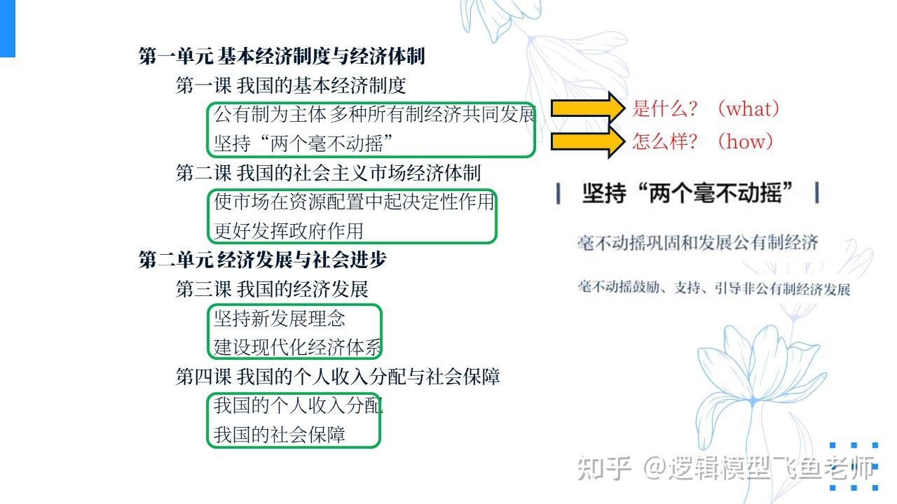 動搖 意思 (99) 사진