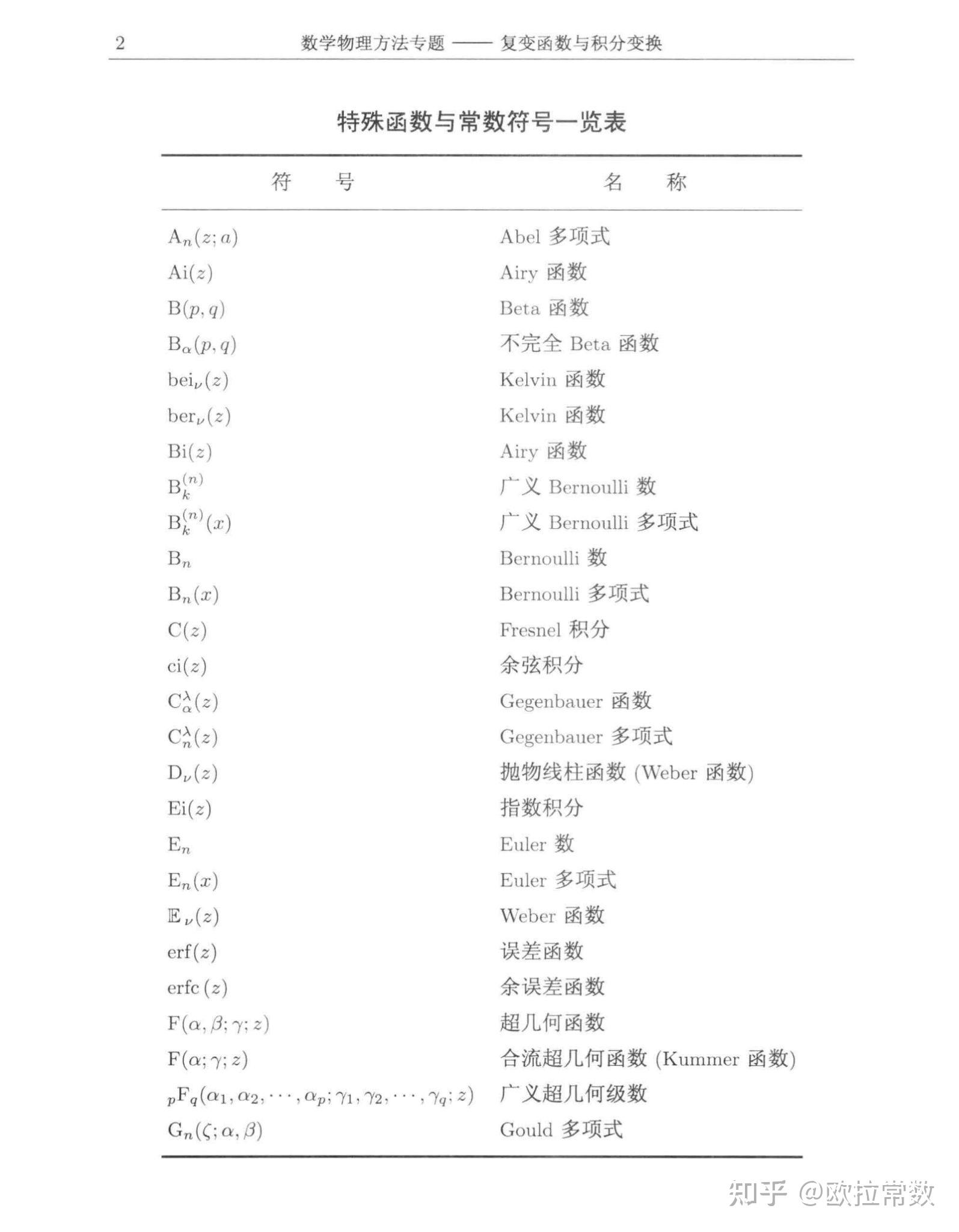特殊函数与常数符号一览表 - 知乎