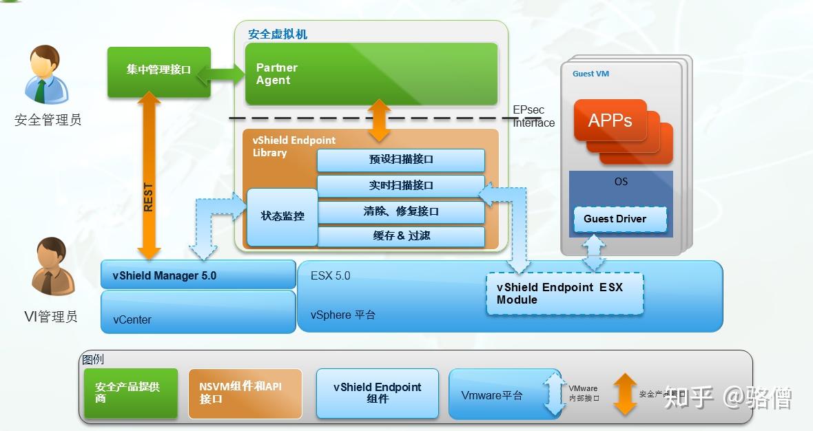 云计算虚拟化技术概况及市面常见云平台搭建流程（二） 知乎 7093