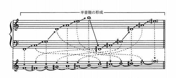 综合和声 原理篇1 知乎