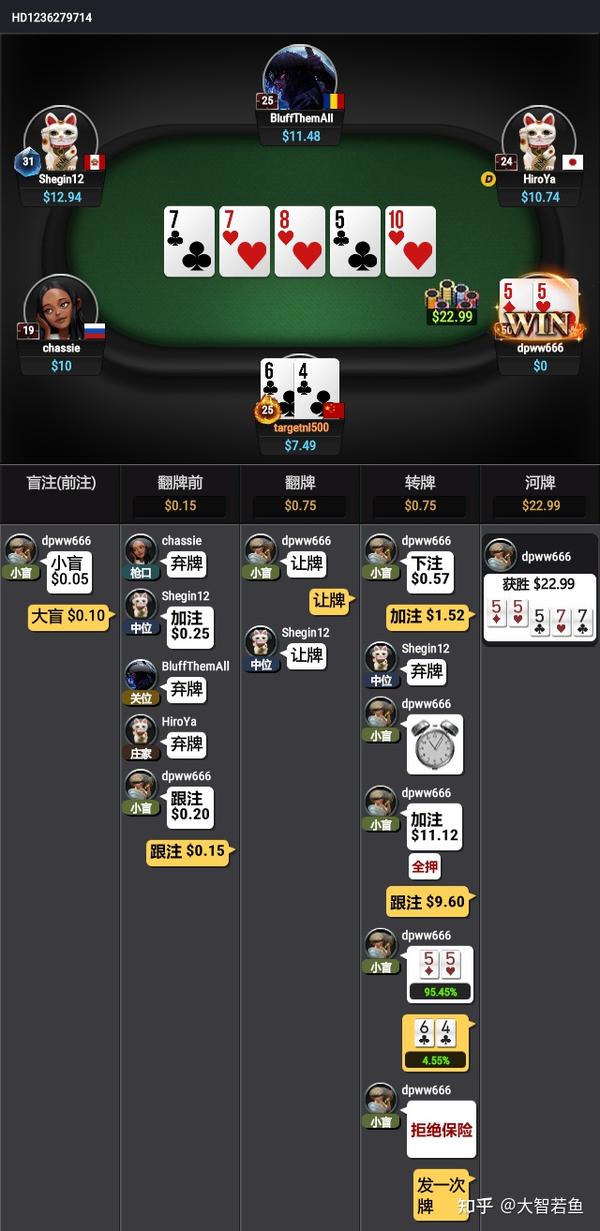 Day3 挑战GGpoker NL25 5万手 知乎