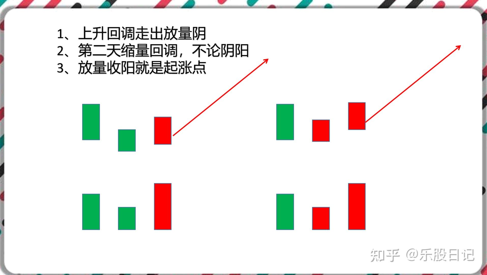 放量阴和放量阳,股价加速起涨 - 知乎