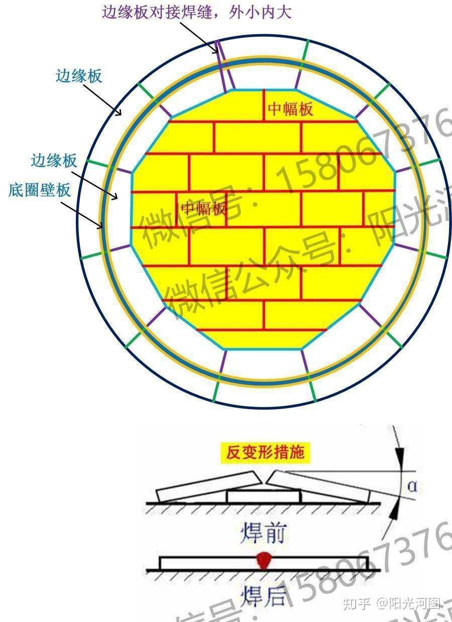 一建机电-金属储罐制作与安装技术 - 知乎