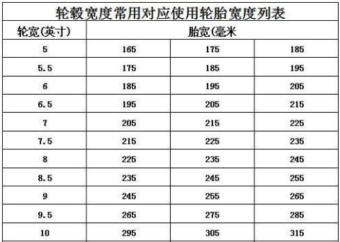 换圈如换鞋改个轮毂真有这么简单吗