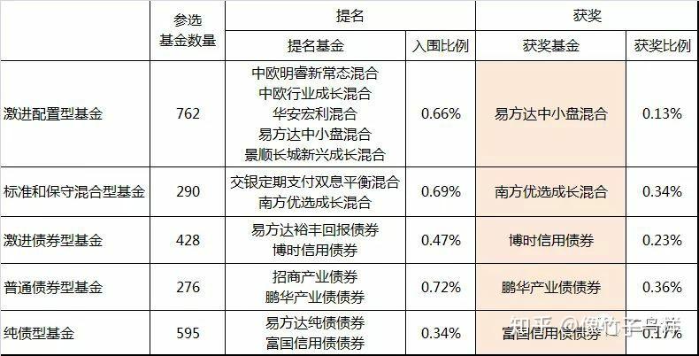 基金查询软件：在线投资米兰体育- 米兰体育官方网站- 米兰体育APP下载必备工具轻松掌握基金动态。