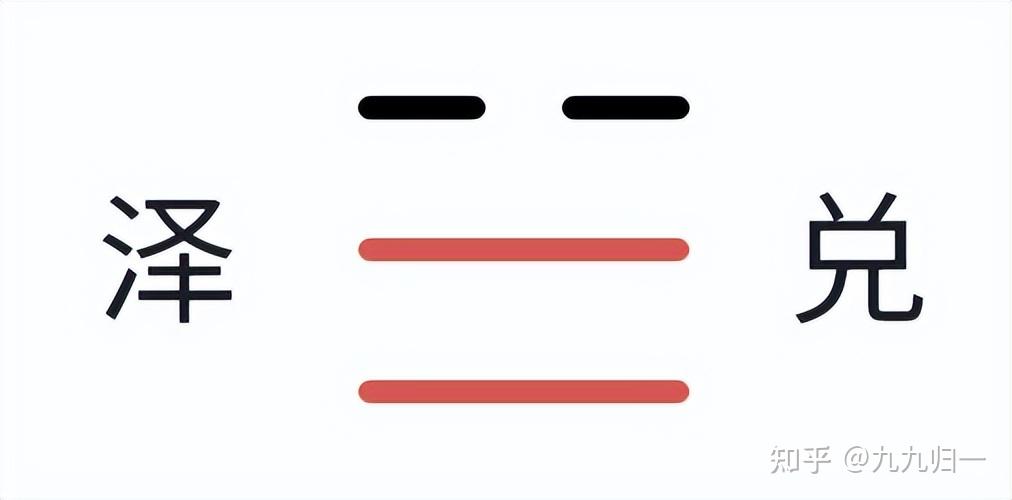 八卦详解:巽卦、离卦、兑卦 - 知乎
