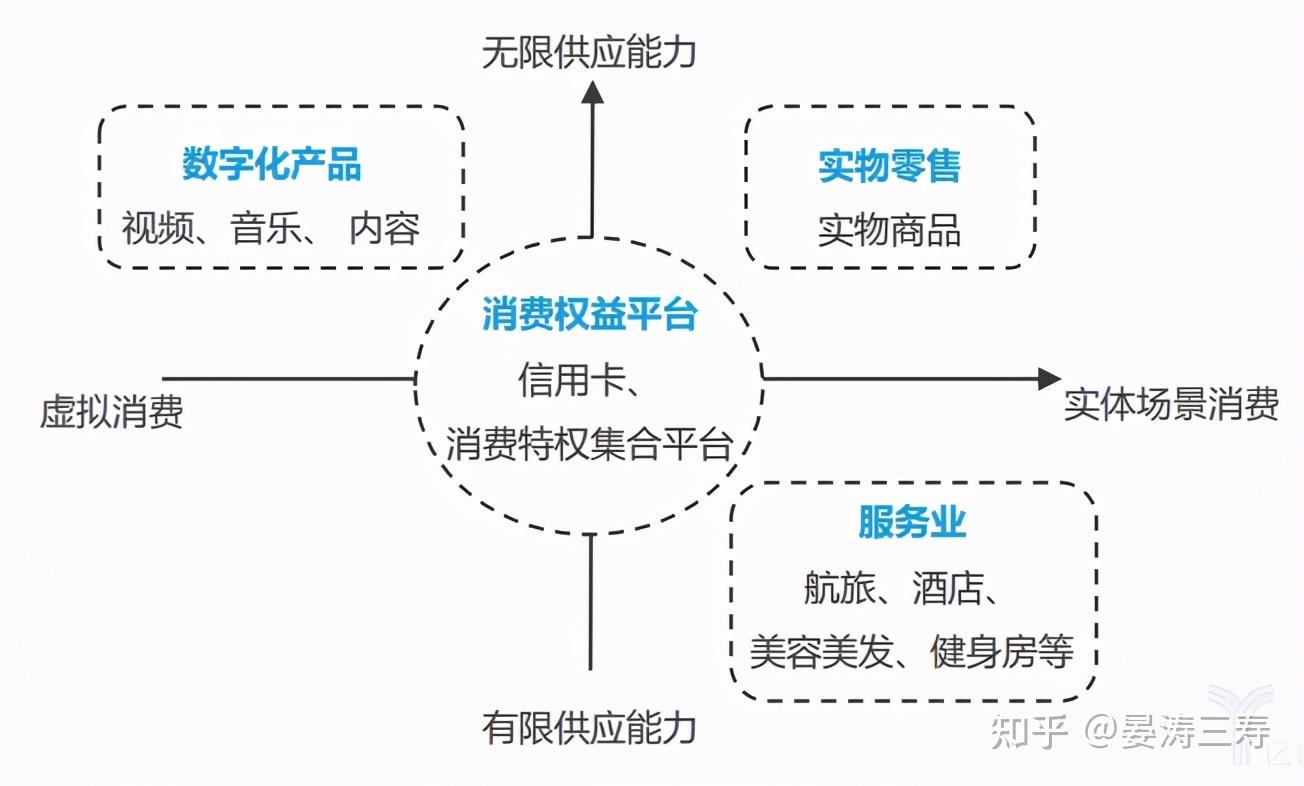干货!4000字讲透“会员制模式”到底是什么? - 知乎
