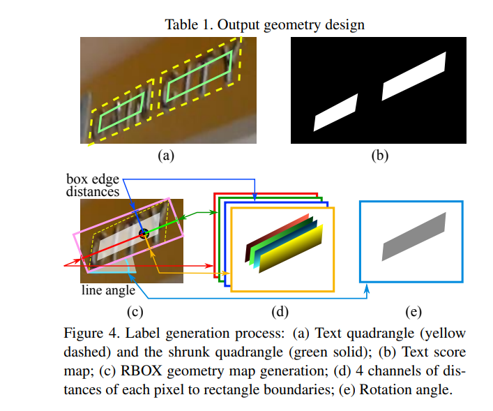 旋转目标(遥感/文字)检测方法整理(2017-2019) 旋转目标(遥感/文字)检测方法整理(2017-2019)