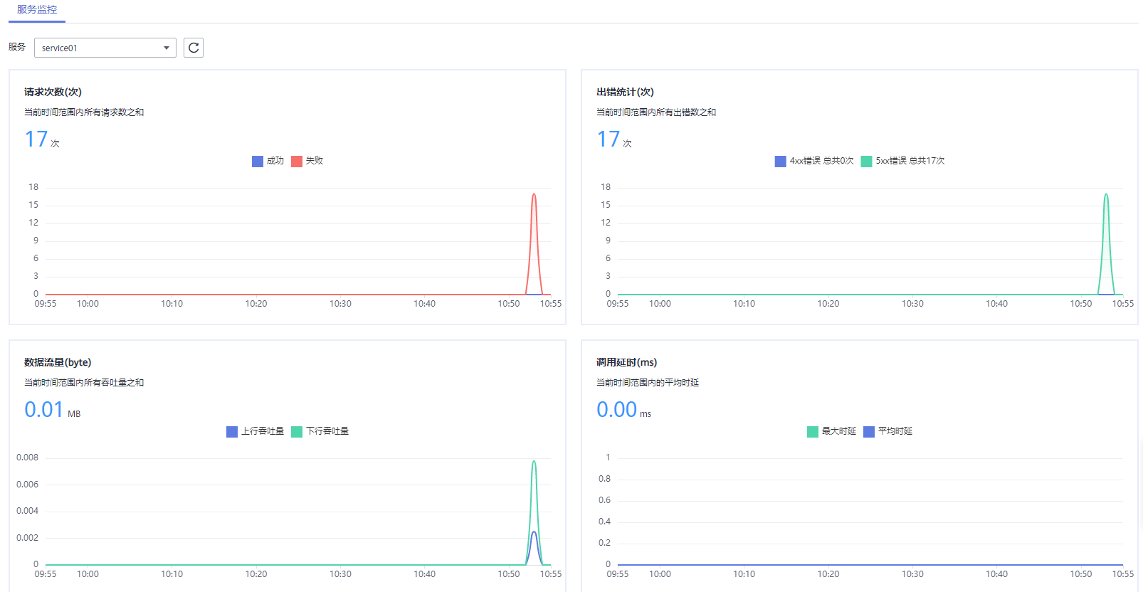 云小课 | 使用ROMA API,API管理从此不用愁! 云小课 | 使用ROMA API,API管理从此不用愁!