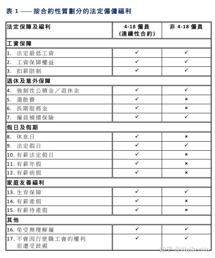从「418规则」到「468规则」:香港《雇佣条例》下「连续性合约」之相关规范梳理 - 知乎
