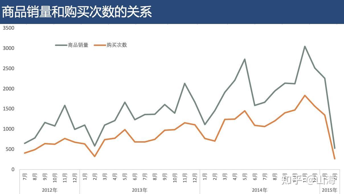淘宝天猫母婴用品数据分析报告