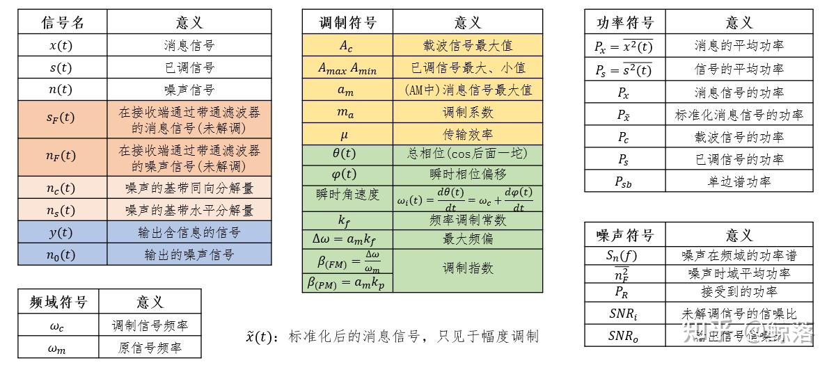 通信原理/通信系统(一):简介和提纲 - 知乎
