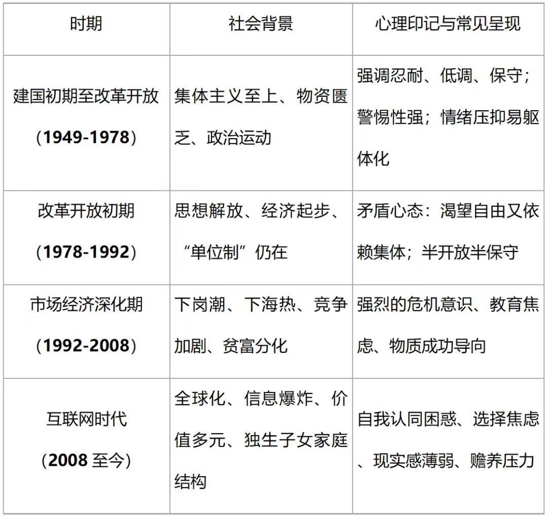 培养历史观:理解个案背后的时代脉络与代际传递 | 新手咨询师的基本胜任力(一) - 知乎