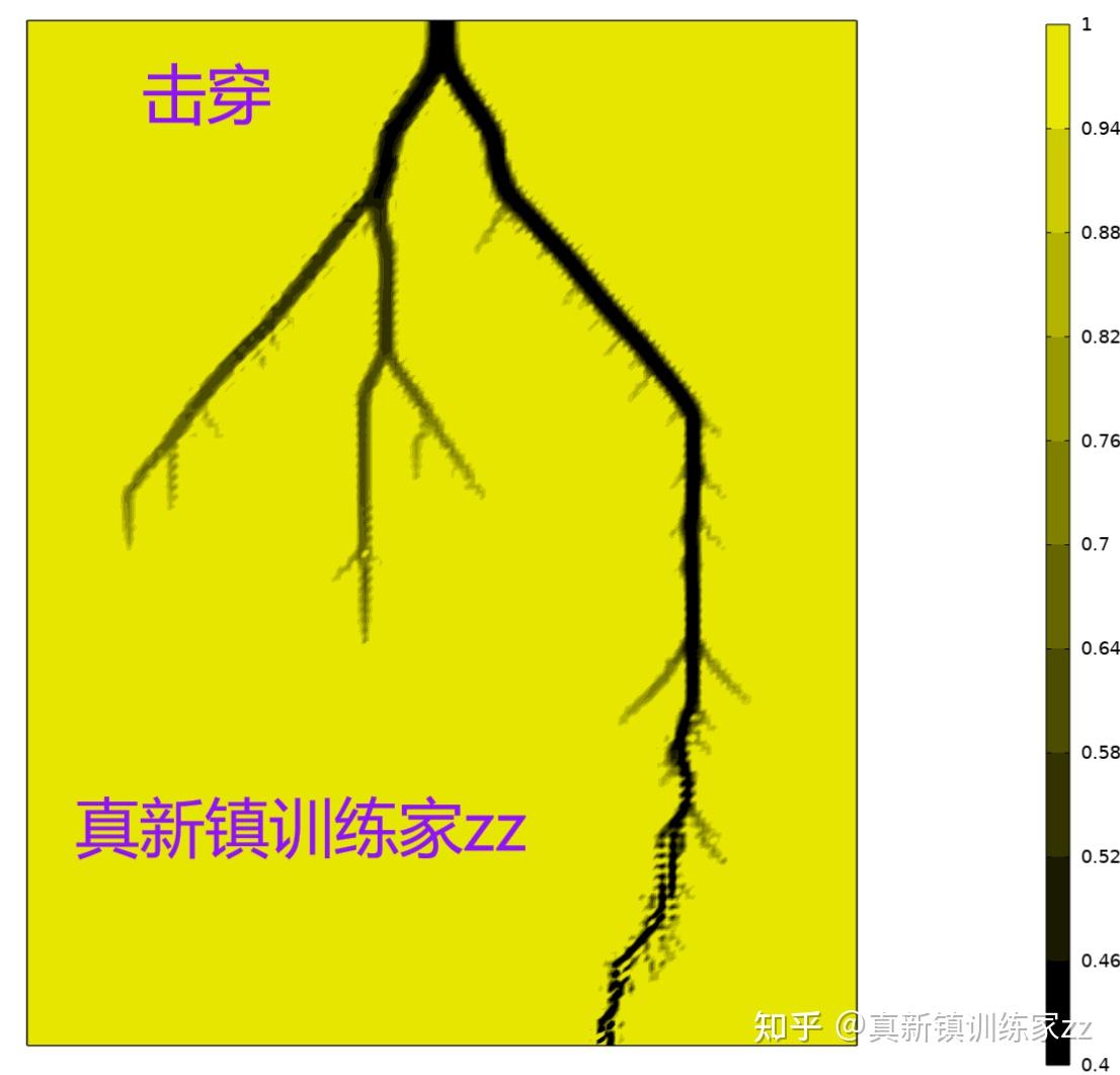 聚合物介电击穿相场模拟comsol - 知乎