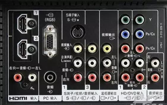 【电视技术】电视信号接口简介