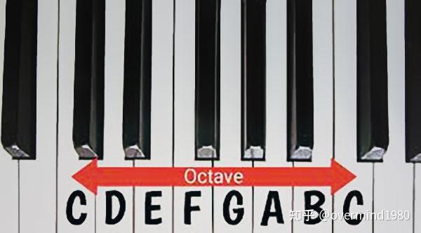 [oeasy]python0043_八进制_oct_octal_october_octave - 知乎