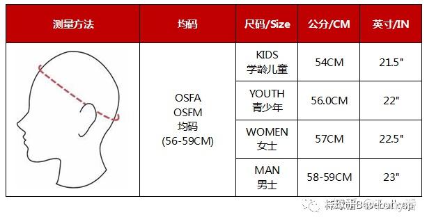 测量头围