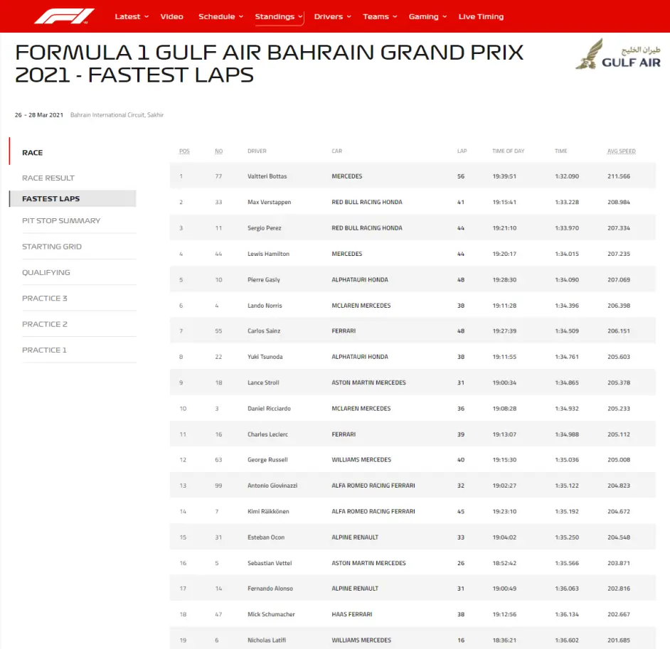F1」2022第一站巴林站赛道赏析- 知乎