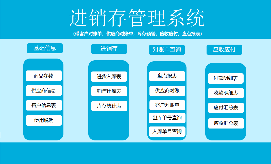 熬夜编制的全自动excel进销存管理系统可自动对账亲测好用