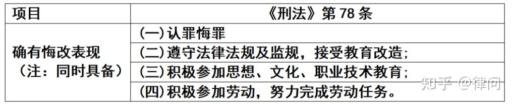 判多少年就坐多少年牢?聊聊我国一般犯罪的减刑制度 - 知乎