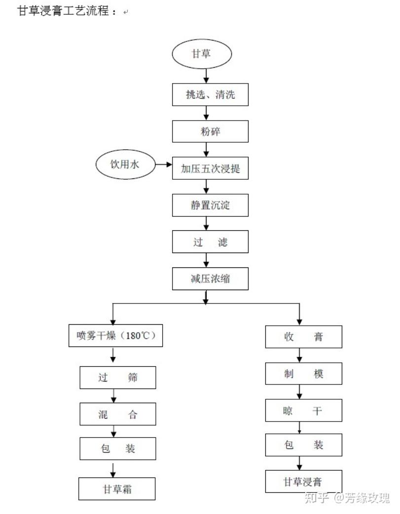 莫辛纳甘制作教程图片