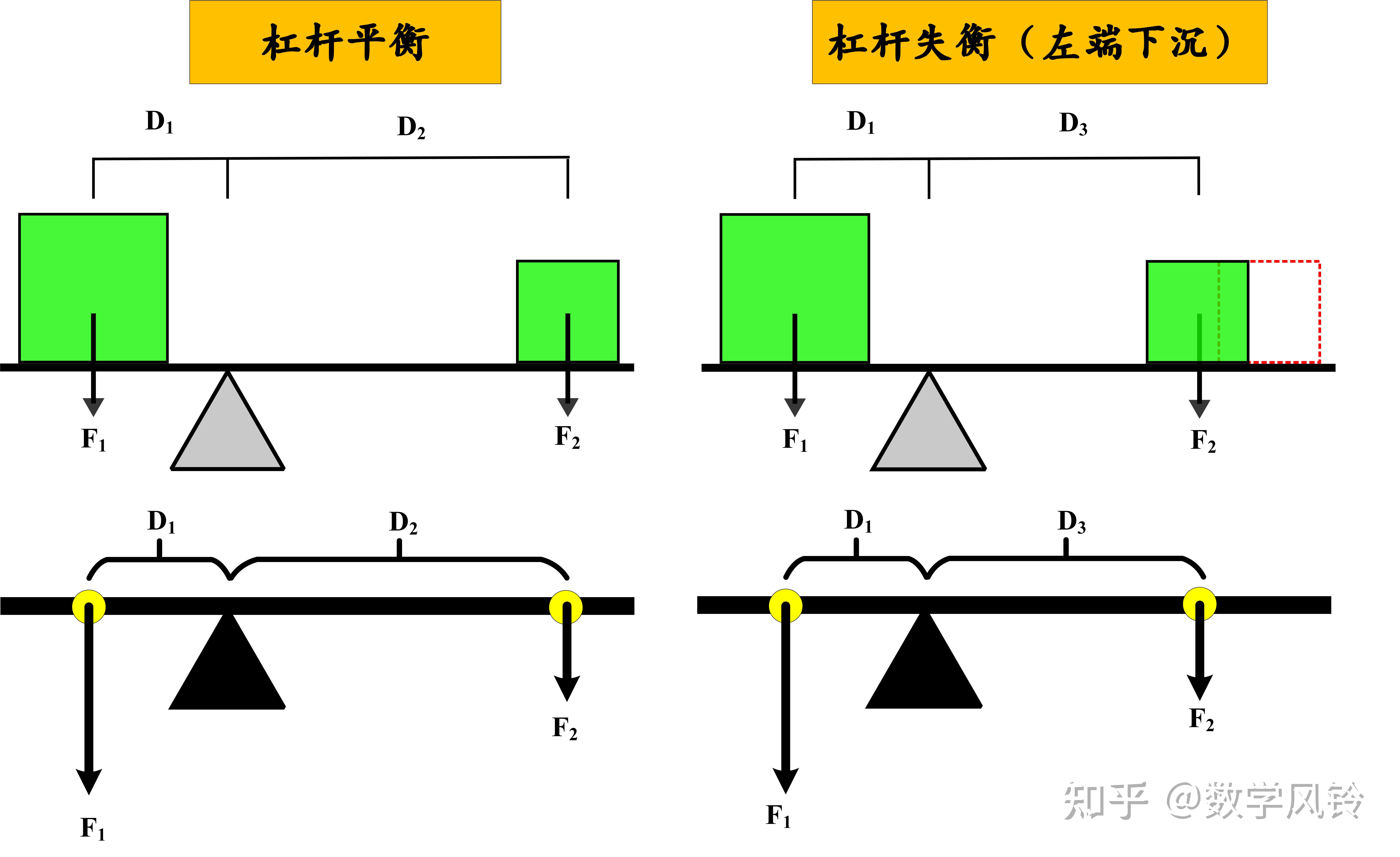 数学中的向量和物理中的矢量是一回事吗？ - 知乎