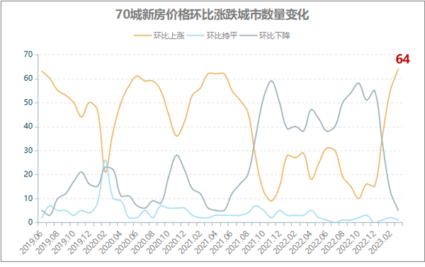 天津房价连涨三个月！利率要上调了？ - 知乎