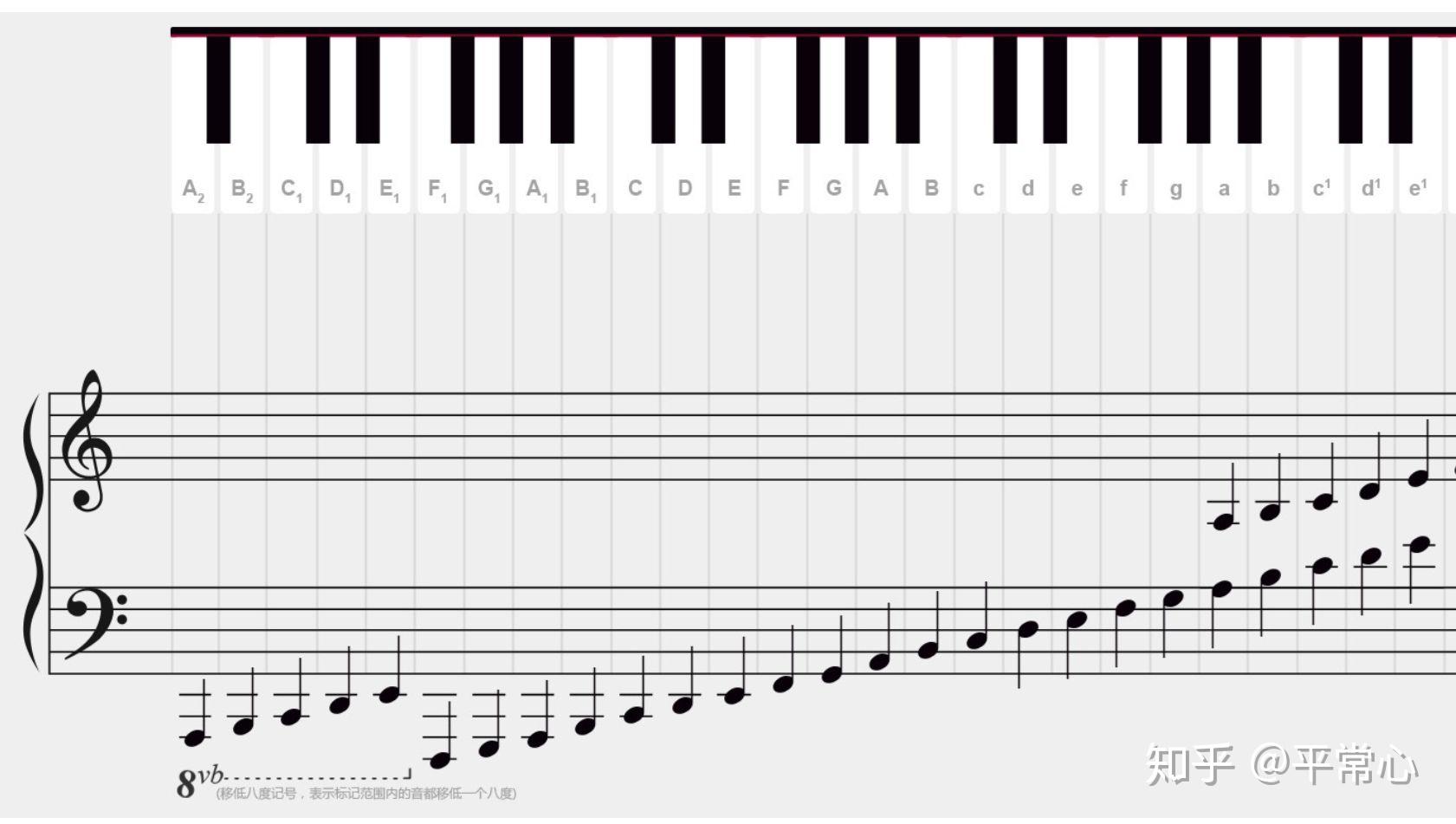 简单的c调钢琴简谱_简单的钢琴简谱_乐谱图集_曲谱下载网
