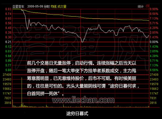 出貨分時圖之途窮日暮式