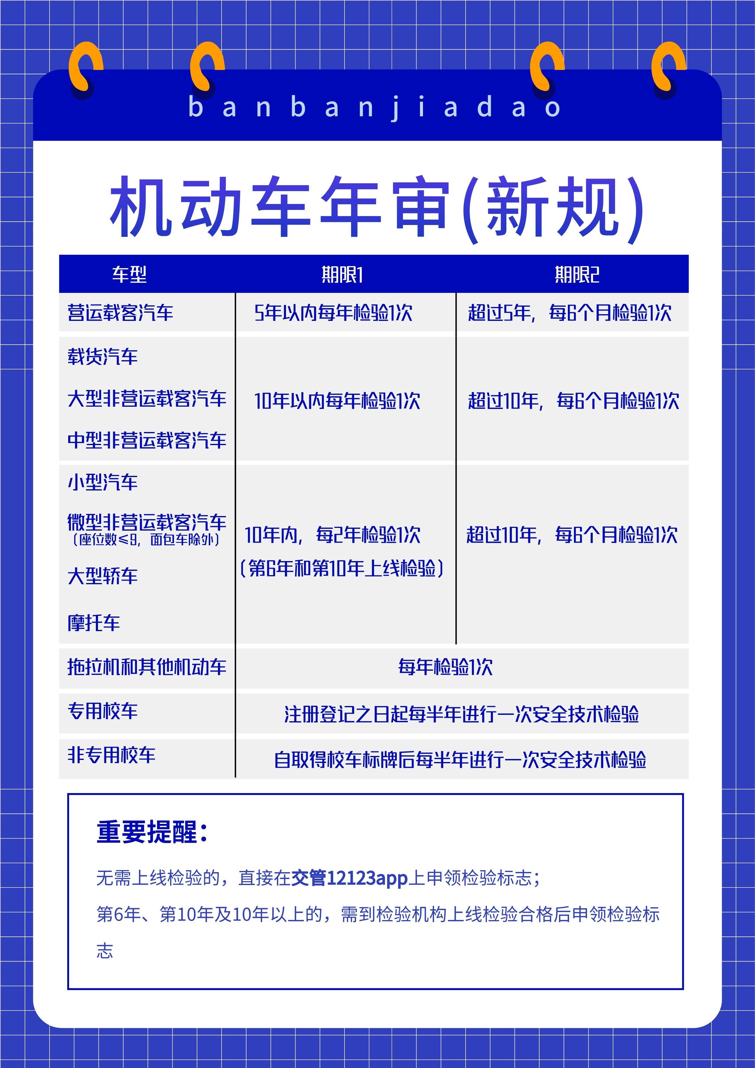机动车年审