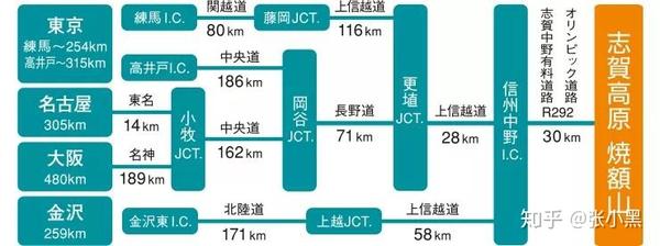 来一场说走就走的粉雪 志贺高原之旅 知乎