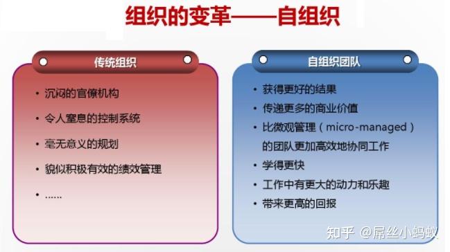 敏捷开发 瀑布式开发_敏捷开发 传统开发_敏捷软件开发