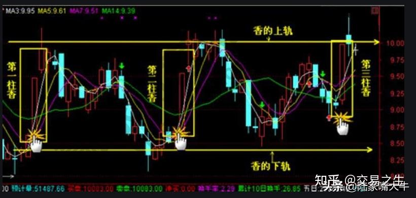 三柱香k线组合图图片